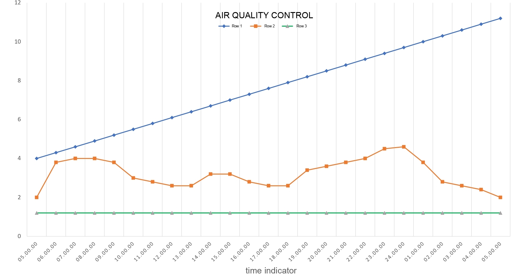 chart