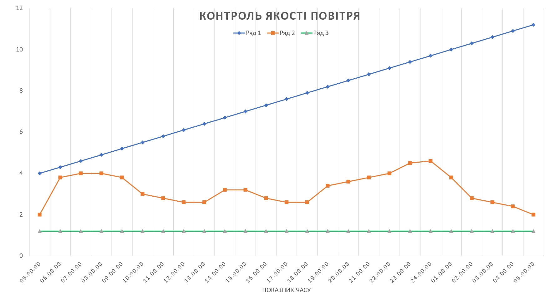chart